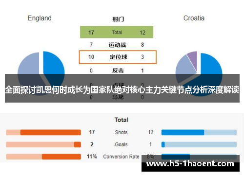 全面探讨凯恩何时成长为国家队绝对核心主力关键节点分析深度解读 全面探讨凯恩何时成长为国家队绝对核心主力关键节点分析深度解读