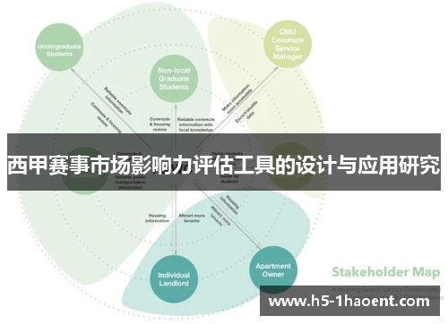 西甲赛事市场影响力评估工具的设计与应用研究