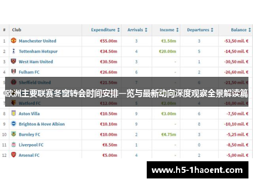 欧洲主要联赛冬窗转会时间安排一览与最新动向深度观察全景解读篇