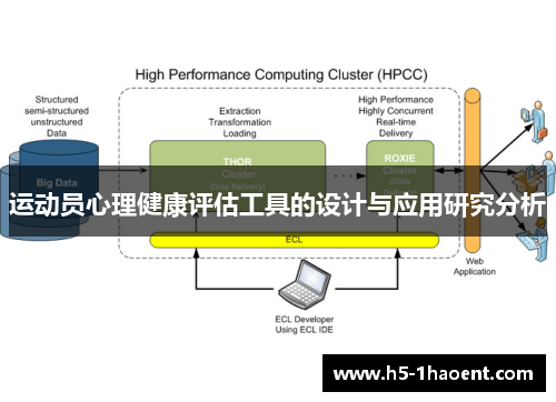 运动员心理健康评估工具的设计与应用研究分析