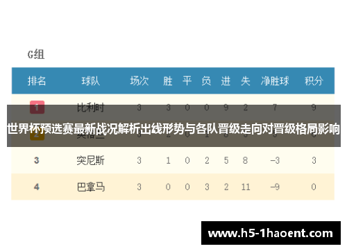 世界杯预选赛最新战况解析出线形势与各队晋级走向对晋级格局影响 世界杯预选赛最新战况解析出线形势与各队晋级走向对晋级格局影响