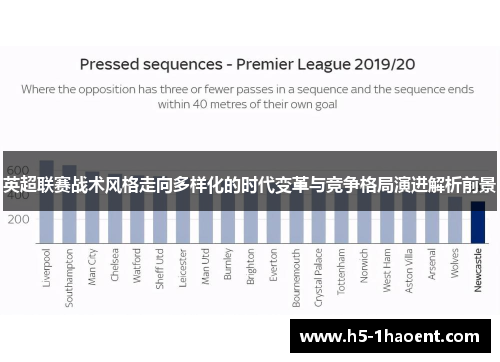 英超联赛战术风格走向多样化的时代变革与竞争格局演进解析前景