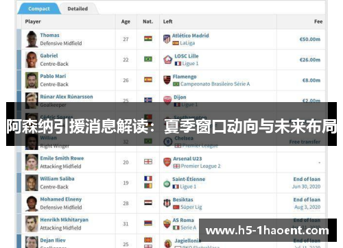 阿森纳引援消息解读：夏季窗口动向与未来布局