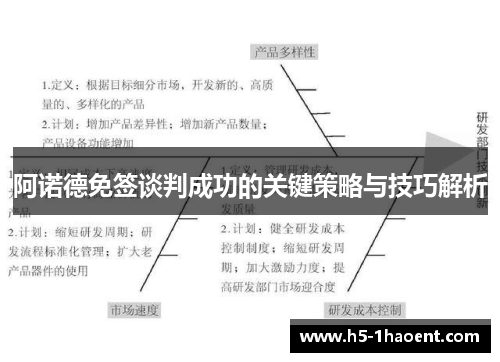 阿诺德免签谈判成功的关键策略与技巧解析 阿诺德免签谈判成功的关键策略与技巧解析